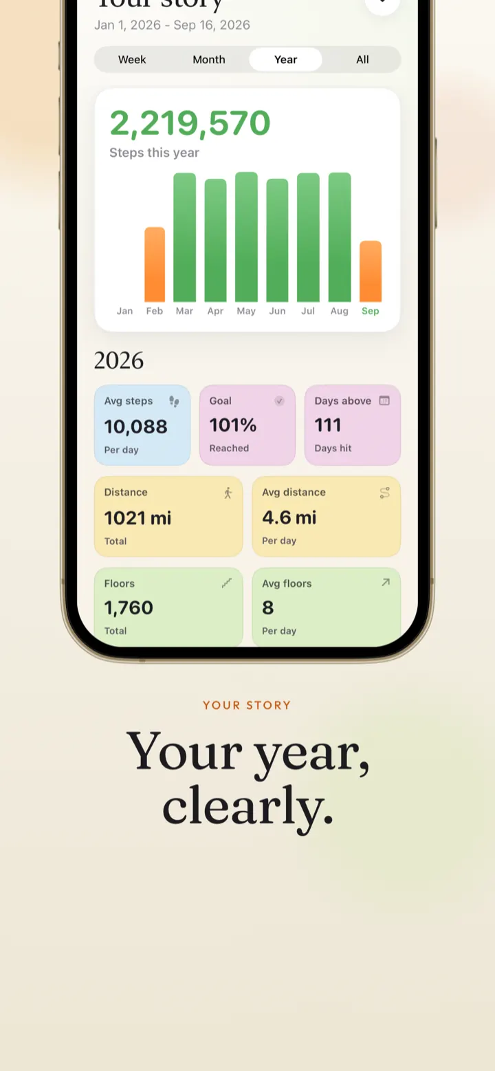 Your year, clearly